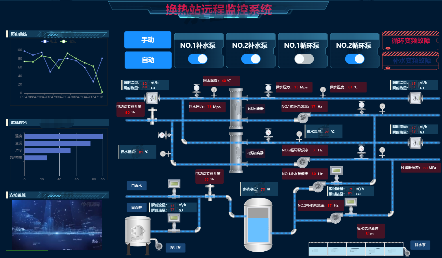 scada