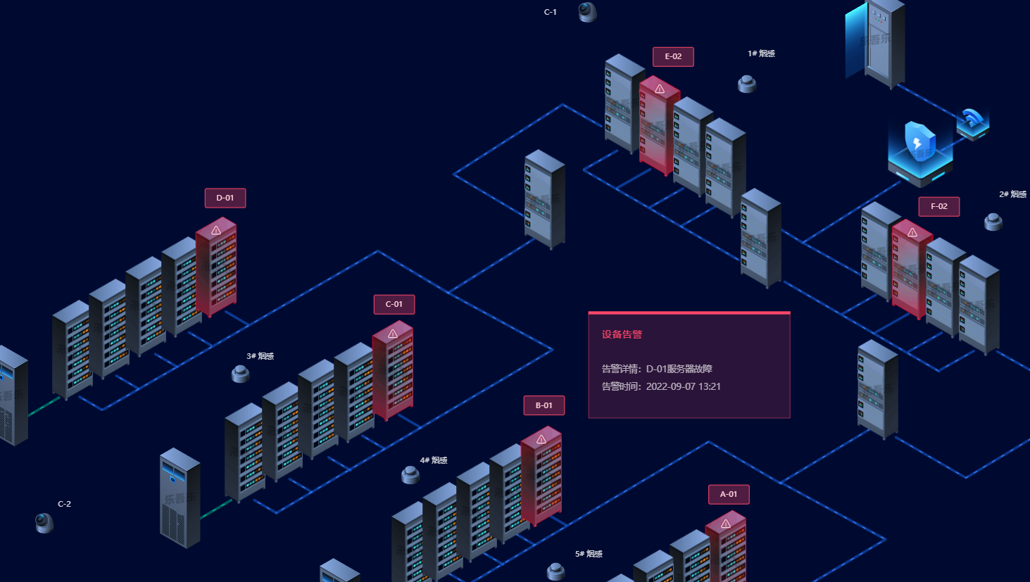 scada