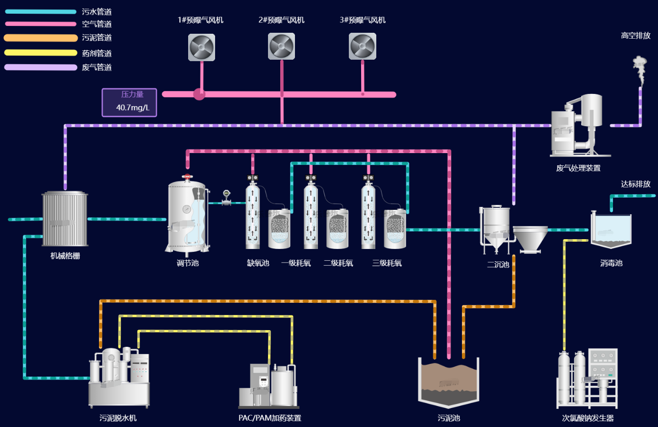 scada