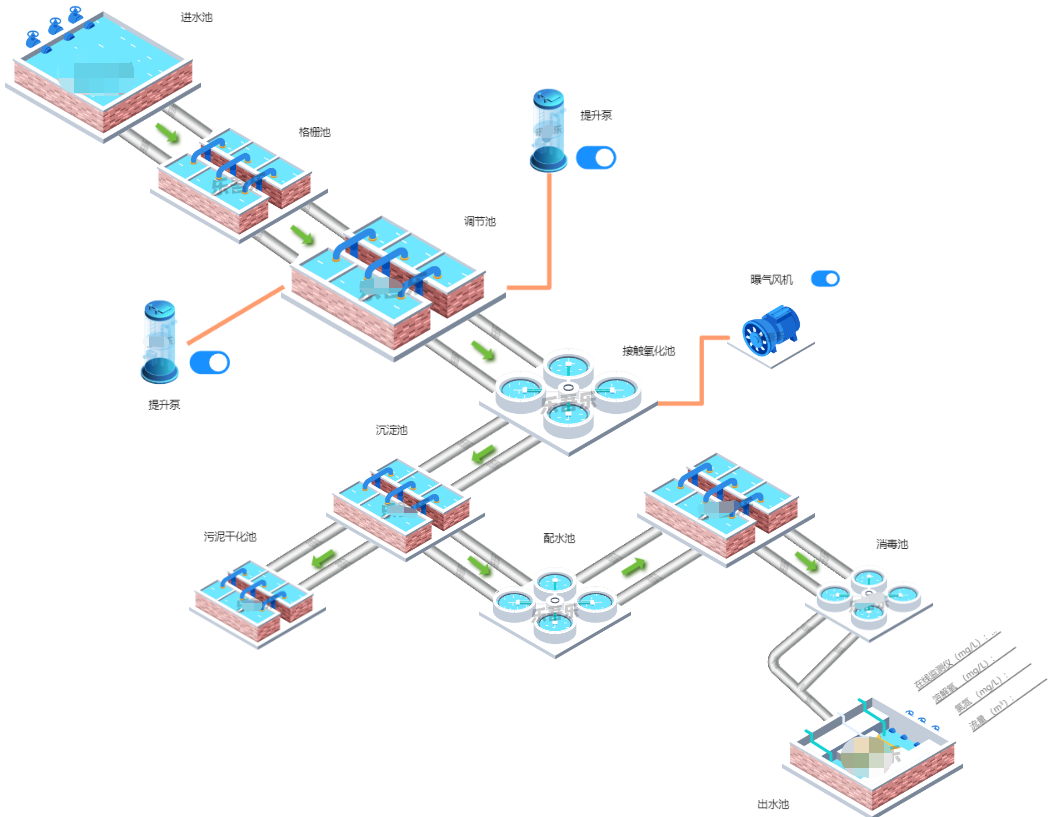 scada