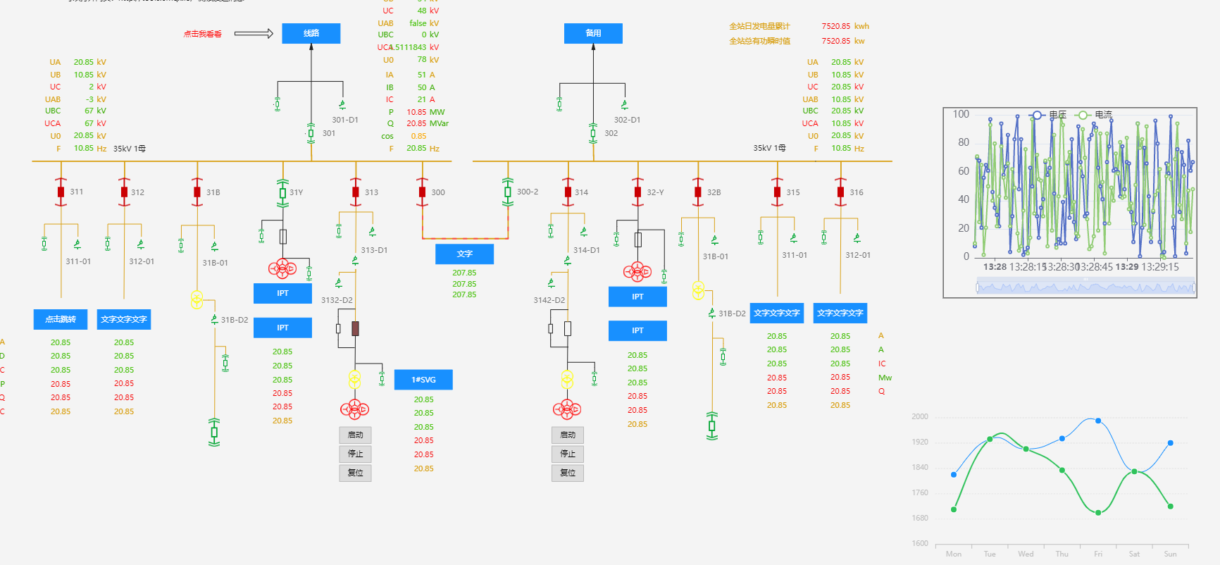 scada