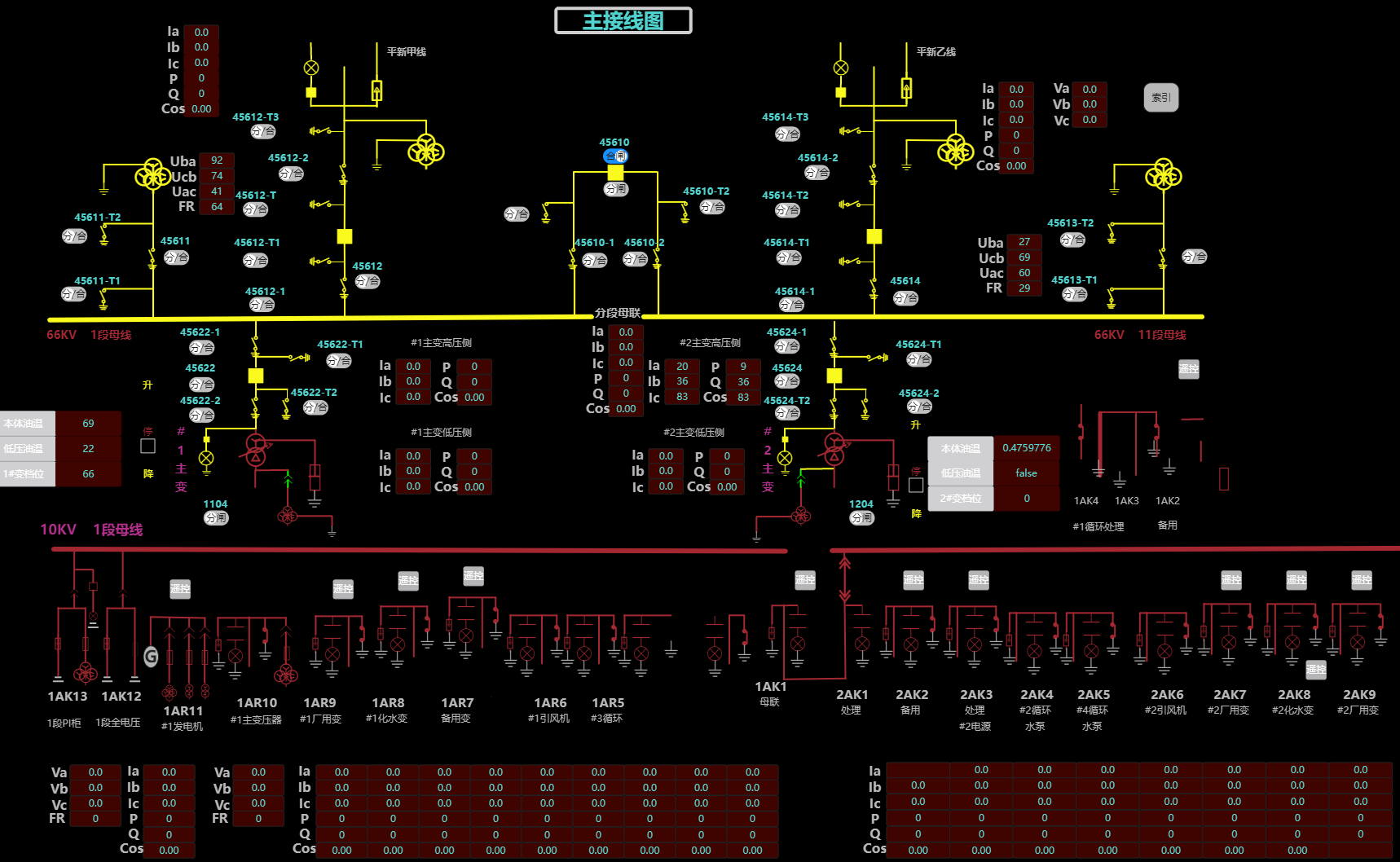 scada