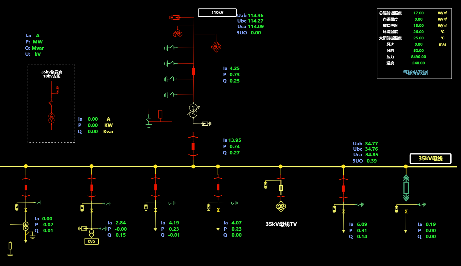 scada